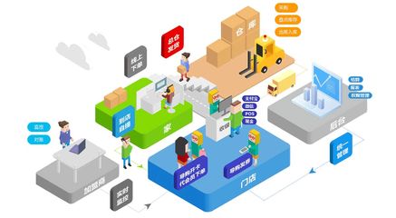 聚合賦能 一站式供應鏈解決方案如何重塑社區團購新生態